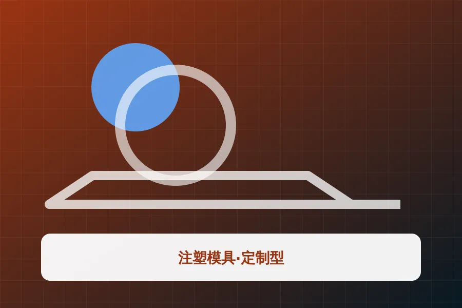 注塑模具·定制型应用示意图